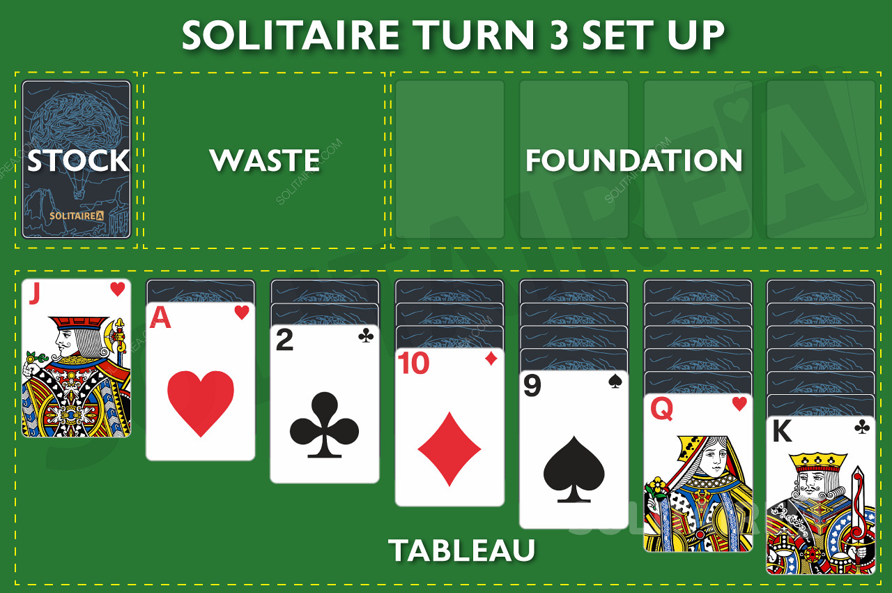Configuração do jogo online Solitaire Turn 3