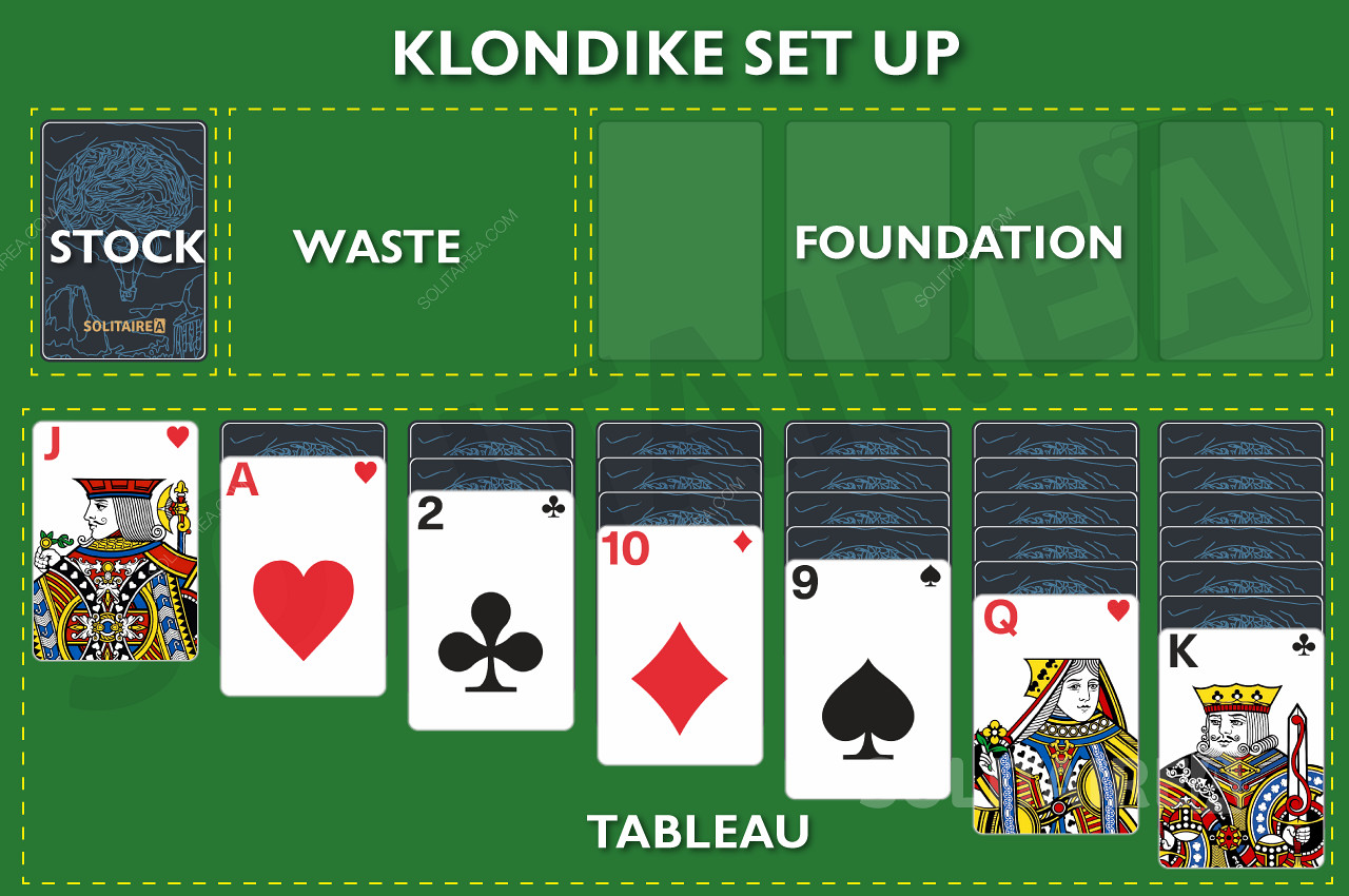 Esquema de jogo do Klondike Solitaire - Configuração do Klondike