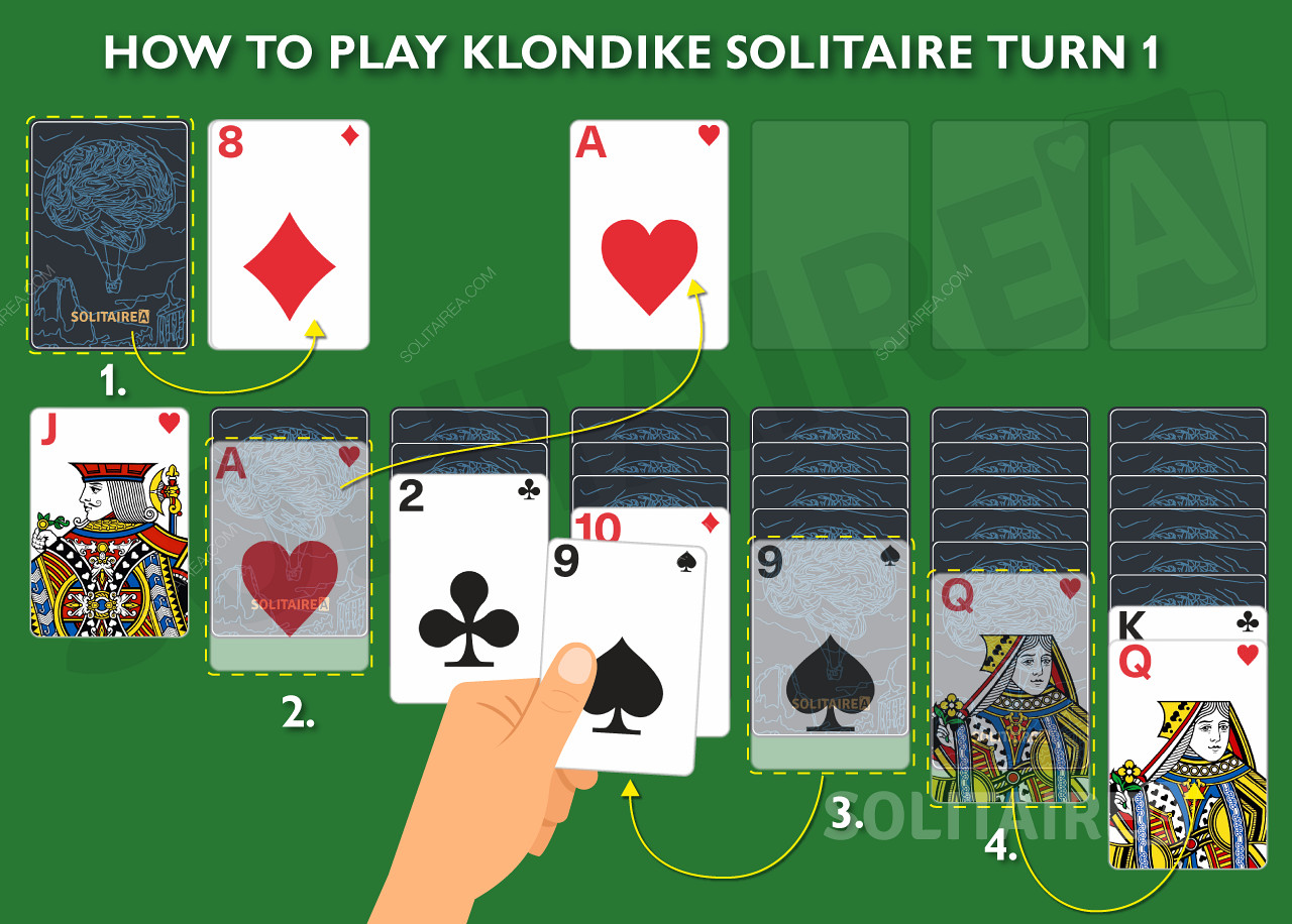 Como jogar e o objetivo de jogar Klondike Solitaire Turn 1