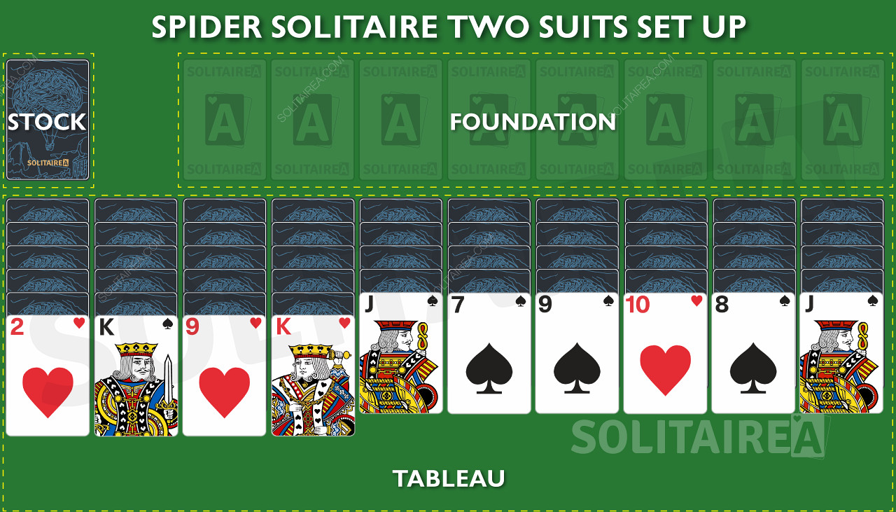 A configuração do Solitário Spider 2 Suits