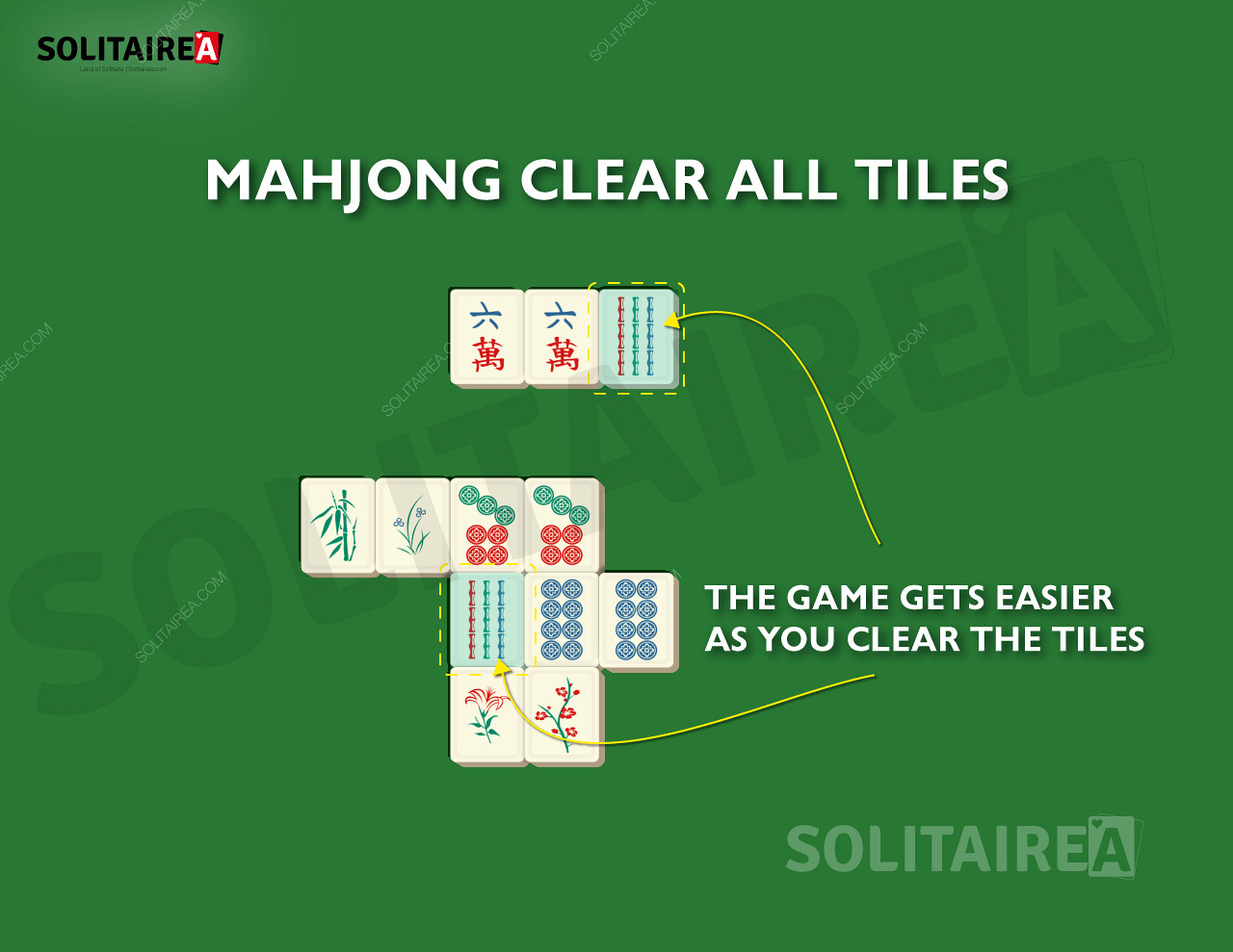 À medida que progride, menos peças são deixadas para serem limpas no Mahjong Solitaire.