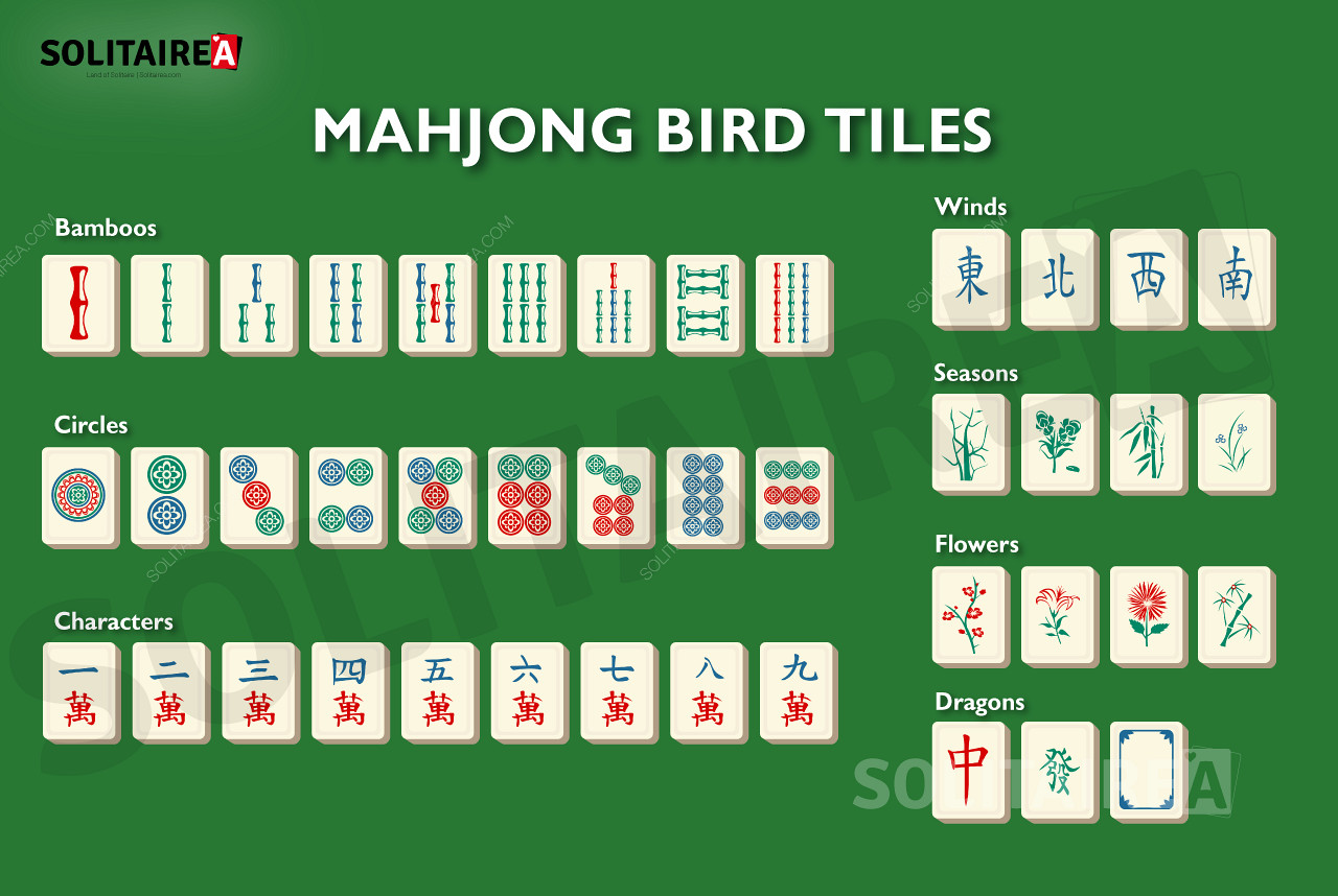 Visão geral das peças utilizadas no Mahjong Bird