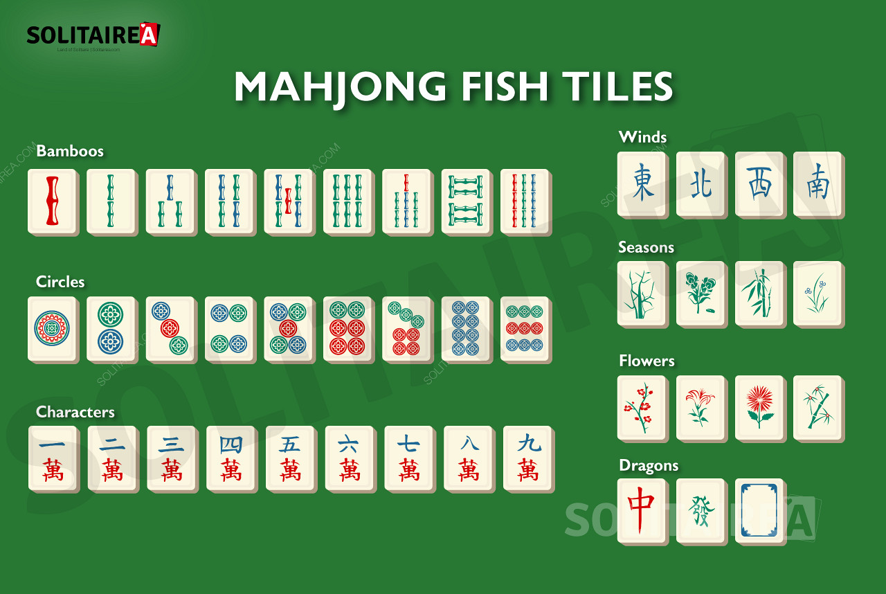 Mahjong Fish uma visão geral das peças desta variante de jogo.