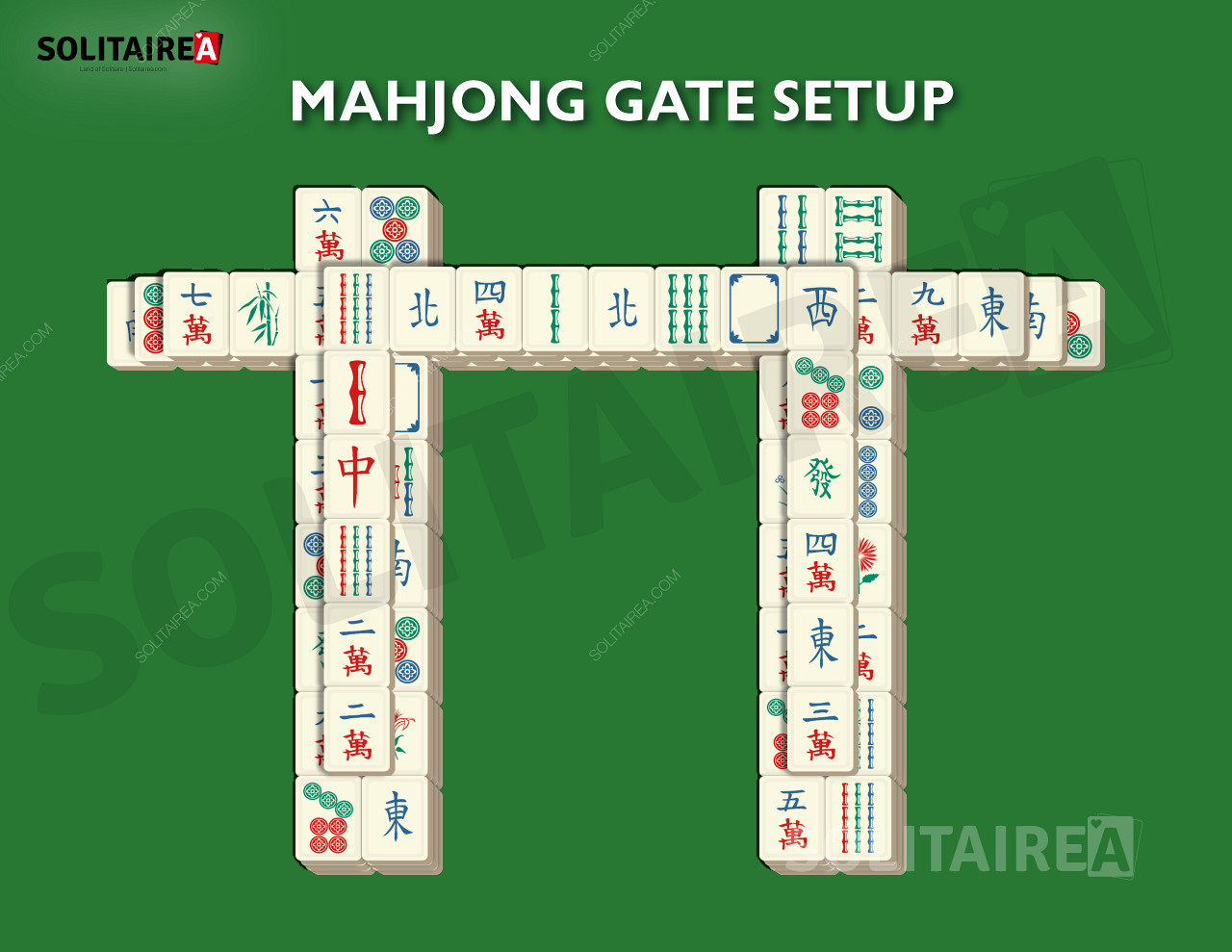 Configuração e estratégia do Mahjong Gate