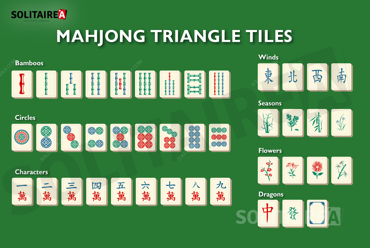 Mahjong Triangle uma visão geral das peças do jogo