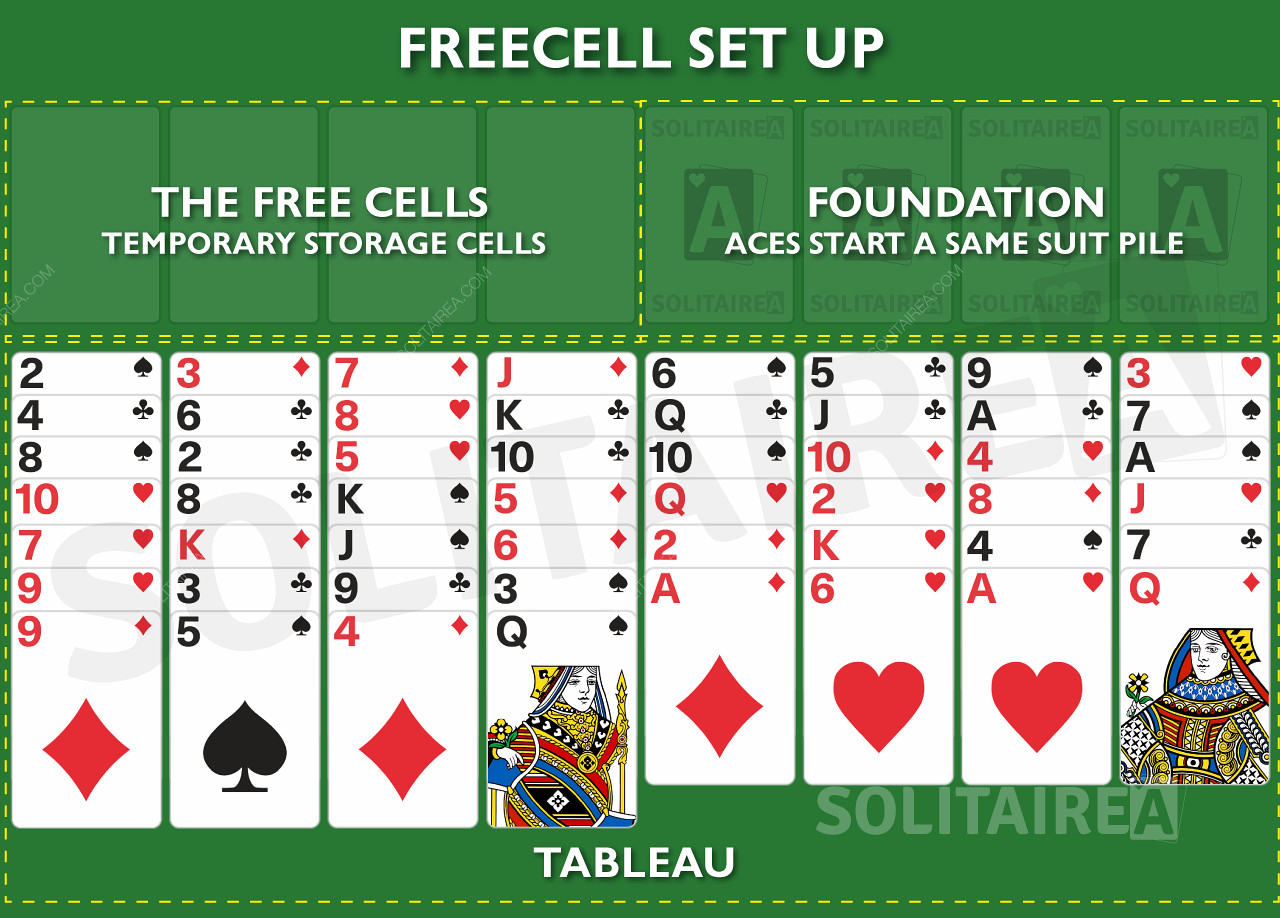 Como configurar um jogo de FreeCell Solitaire