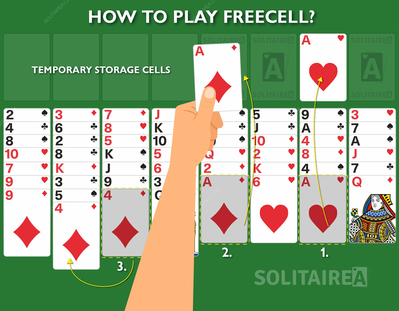 Como funciona o jogo FreeCell Solitaire