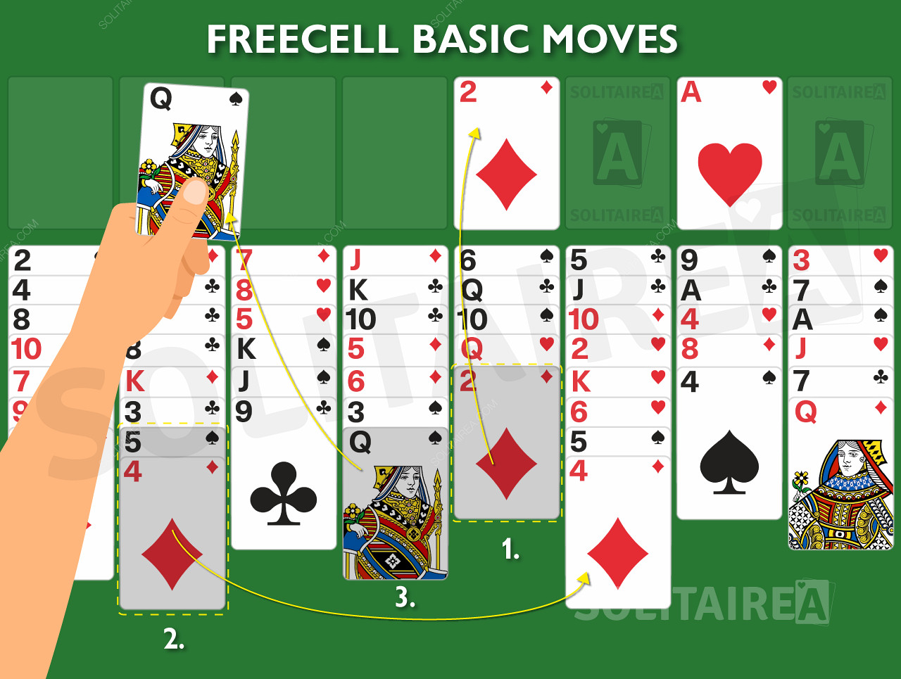 Imagem de jogo mostrando as regras básicas em ação